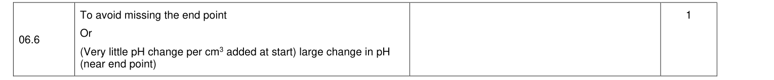 Mark scheme for 2021 A-Level Paper 1 Q6.6 (1 marks)