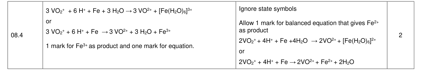 Mark scheme for 2021 A-Level Paper 1 Q8.4 (2 marks)