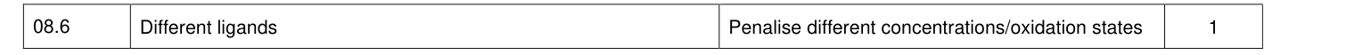Mark scheme for 2021 A-Level Paper 1 Q8.6 (1 marks)