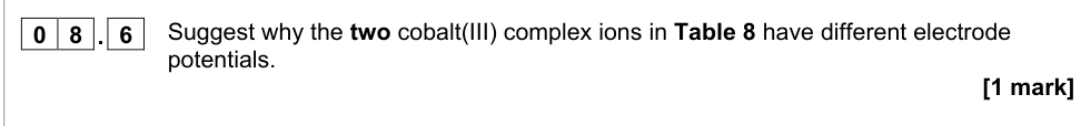 Question from 2021 A-Level Paper 1 Q8.6 (1 marks)
