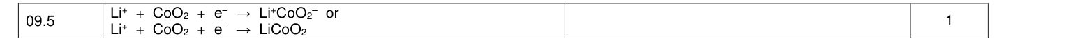 Mark scheme for 2021 A-Level Paper 1 Q9.5 (1 marks)