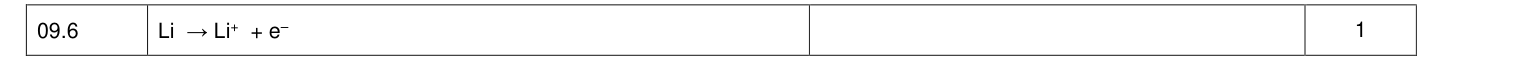 Mark scheme for 2021 A-Level Paper 1 Q9.6 (1 marks)