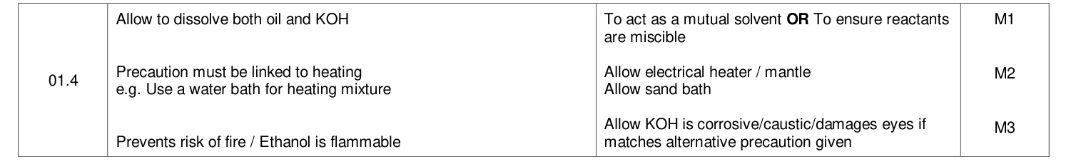 Mark scheme for 2021 A-Level Paper 2 Q1.4 (3 marks)