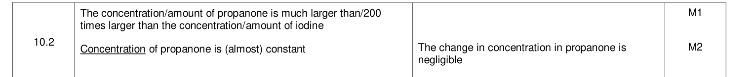 Mark scheme for 2021 A-Level Paper 2 Q10.2 (2 marks)