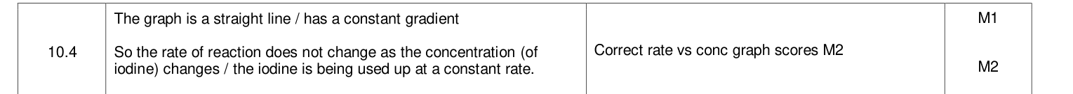Mark scheme for 2021 A-Level Paper 2 Q10.4 (2 marks)