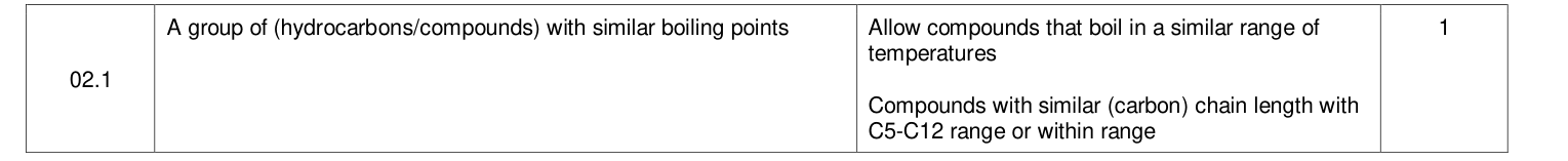 Mark scheme for 2021 A-Level Paper 2 Q2.1 (1 marks)