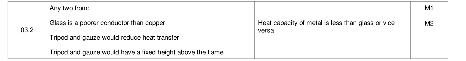 Mark scheme for 2021 A-Level Paper 2 Q3.2 (2 marks)
