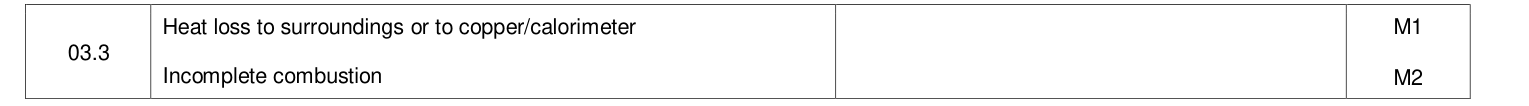 Mark scheme for 2021 A-Level Paper 2 Q3.3 (2 marks)