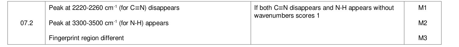 Mark scheme for 2021 A-Level Paper 2 Q7.2 (3 marks)