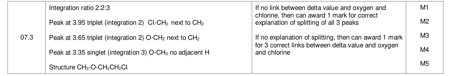 Mark scheme for 2021 A-Level Paper 2 Q7.3 (5 marks)