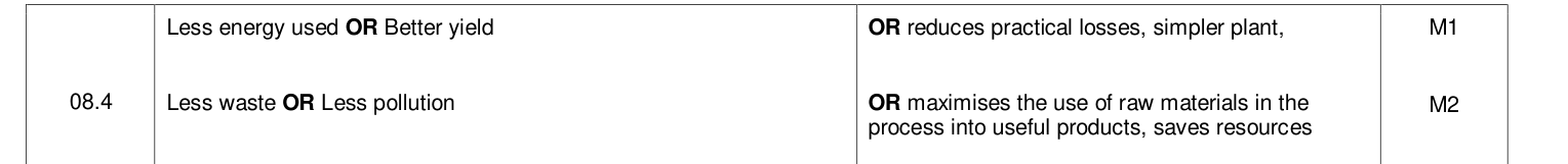 Mark scheme for 2021 A-Level Paper 2 Q8.4 (2 marks)