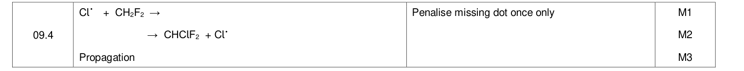 Mark scheme for 2021 A-Level Paper 2 Q9.4 (3 marks)