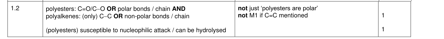 Mark scheme for 2021 A-Level Paper 3 Q1.2 (2 marks)