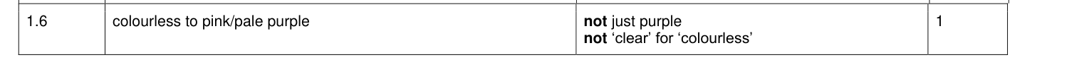 Mark scheme for 2021 A-Level Paper 3 Q1.6 (1 marks)