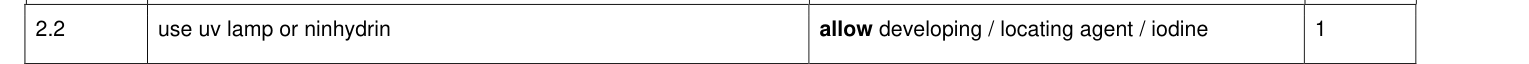 Mark scheme for 2021 A-Level Paper 3 Q2.2 (1 marks)