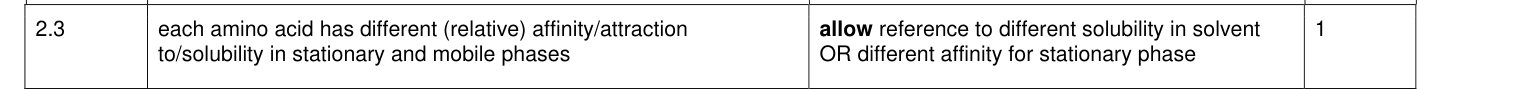 Mark scheme for 2021 A-Level Paper 3 Q2.3 (1 marks)