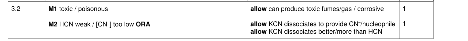 Mark scheme for 2021 A-Level Paper 3 Q3.2 (2 marks)