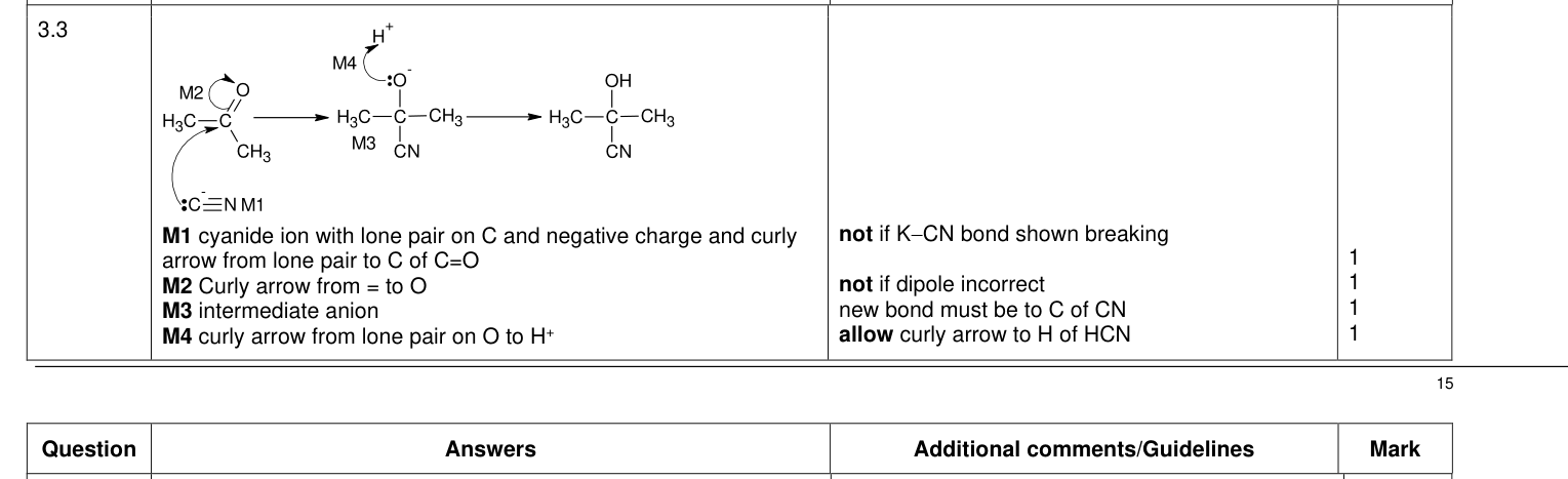 Mark scheme for 2021 A-Level Paper 3 Q3.3 (4 marks)