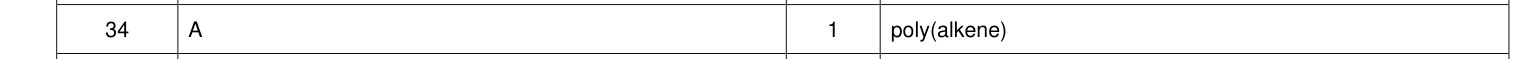 Mark scheme for 2021 A-Level Paper 3 Q34 (1 marks)