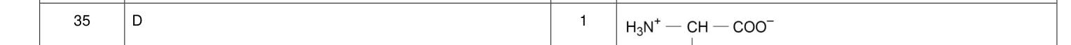 Mark scheme for 2021 A-Level Paper 3 Q35 (1 marks)