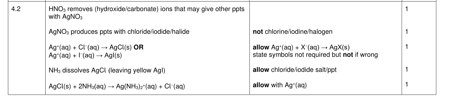 Mark scheme for 2021 A-Level Paper 3 Q4.2 (5 marks)