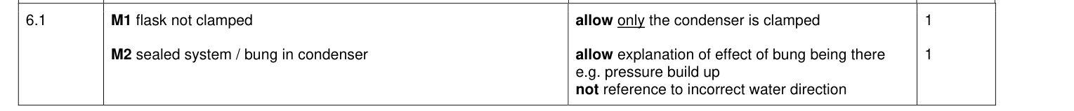 Mark scheme for 2021 A-Level Paper 3 Q6.1 (2 marks)