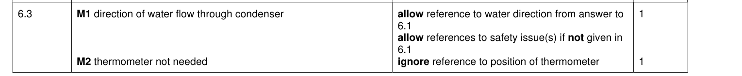 Mark scheme for 2021 A-Level Paper 3 Q6.3 (2 marks)