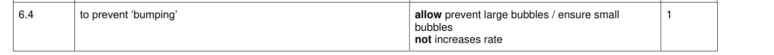 Mark scheme for 2021 A-Level Paper 3 Q6.4 (1 marks)