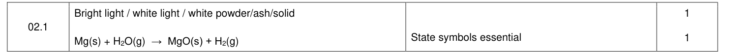 Mark scheme for 2021 As Paper 1 Q2.1 (2 marks)