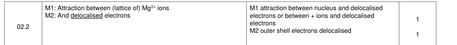 Mark scheme for 2021 As Paper 1 Q2.2 (2 marks)