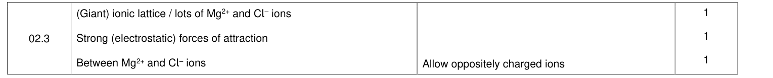 Mark scheme for 2021 As Paper 1 Q2.3 (3 marks)