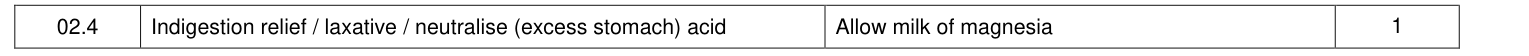 Mark scheme for 2021 As Paper 1 Q2.4 (1 marks)