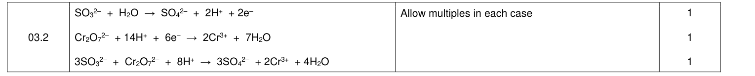 Mark scheme for 2021 As Paper 1 Q3.2 (3 marks)