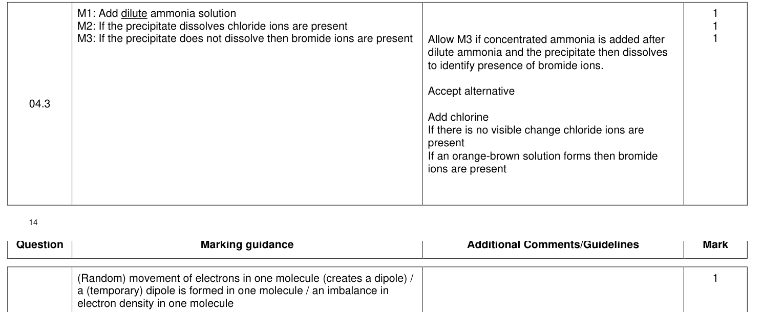 Mark scheme for 2021 As Paper 1 Q4.3 (3 marks)