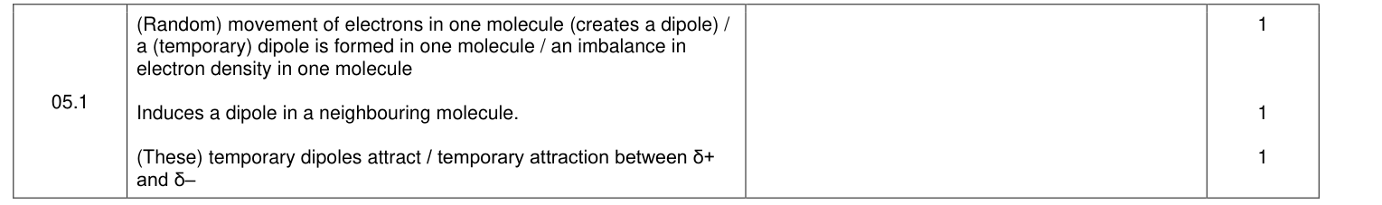 Mark scheme for 2021 As Paper 1 Q5.1 (3 marks)