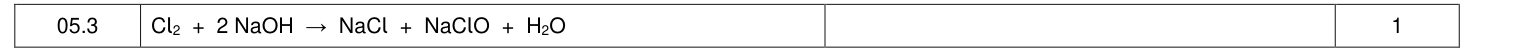 Mark scheme for 2021 As Paper 1 Q5.3 (1 marks)