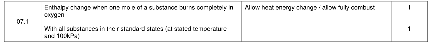 Mark scheme for 2021 As Paper 1 Q7.1 (2 marks)