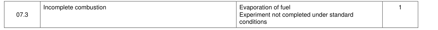 Mark scheme for 2021 As Paper 1 Q7.3 (1 marks)
