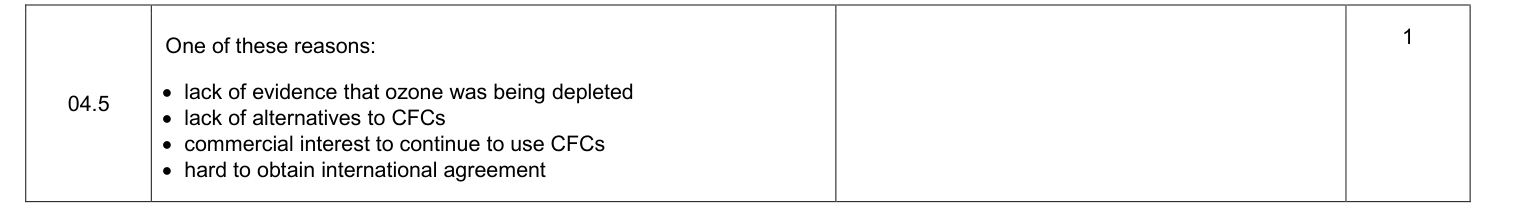 Mark scheme for 2021 As Paper 2 Q04.5 (1 marks)