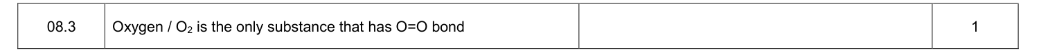 Mark scheme for 2021 As Paper 2 Q08.3 (1 marks)