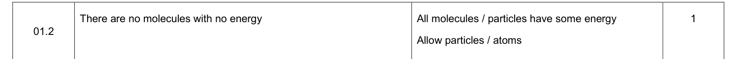 Mark scheme for 2021 As Paper 2 Q1.2 (1 marks)