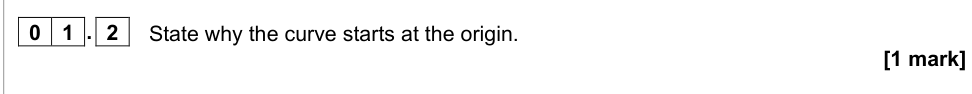 Question from 2021 As Paper 2 Q1.2 (1 marks)