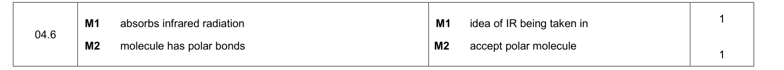Mark scheme for 2021 As Paper 2 Q4.6 (2 marks)