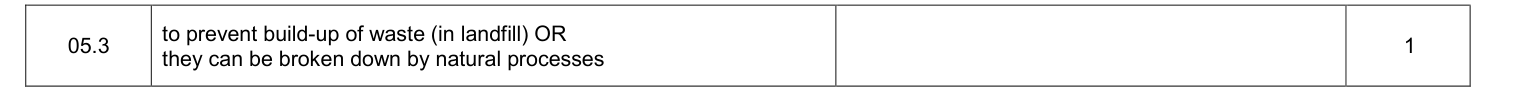 Mark scheme for 2021 As Paper 2 Q5.3 (1 marks)