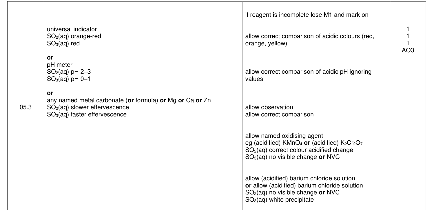 Mark scheme for 2022 A-Level Paper 1 Q05.3 (3 marks)