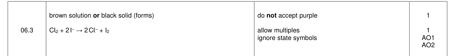 Mark scheme for 2022 A-Level Paper 1 Q06.3 (2 marks)