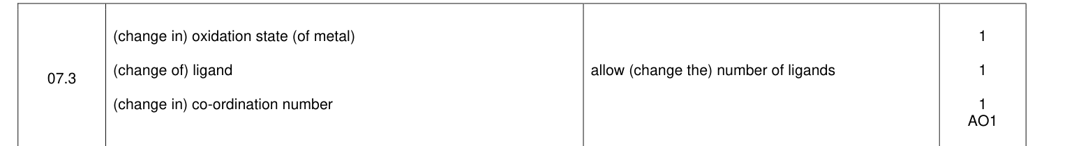 Mark scheme for 2022 A-Level Paper 1 Q07.3 (3 marks)