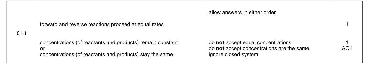 Mark scheme for 2022 A-Level Paper 1 Q1.1 (2 marks)