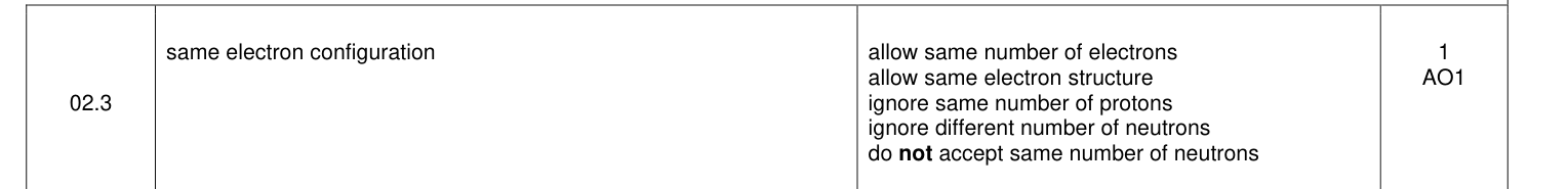 Mark scheme for 2022 A-Level Paper 1 Q2.3 (1 marks)