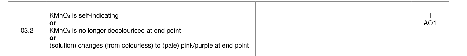 Mark scheme for 2022 A-Level Paper 1 Q3.2 (1 marks)